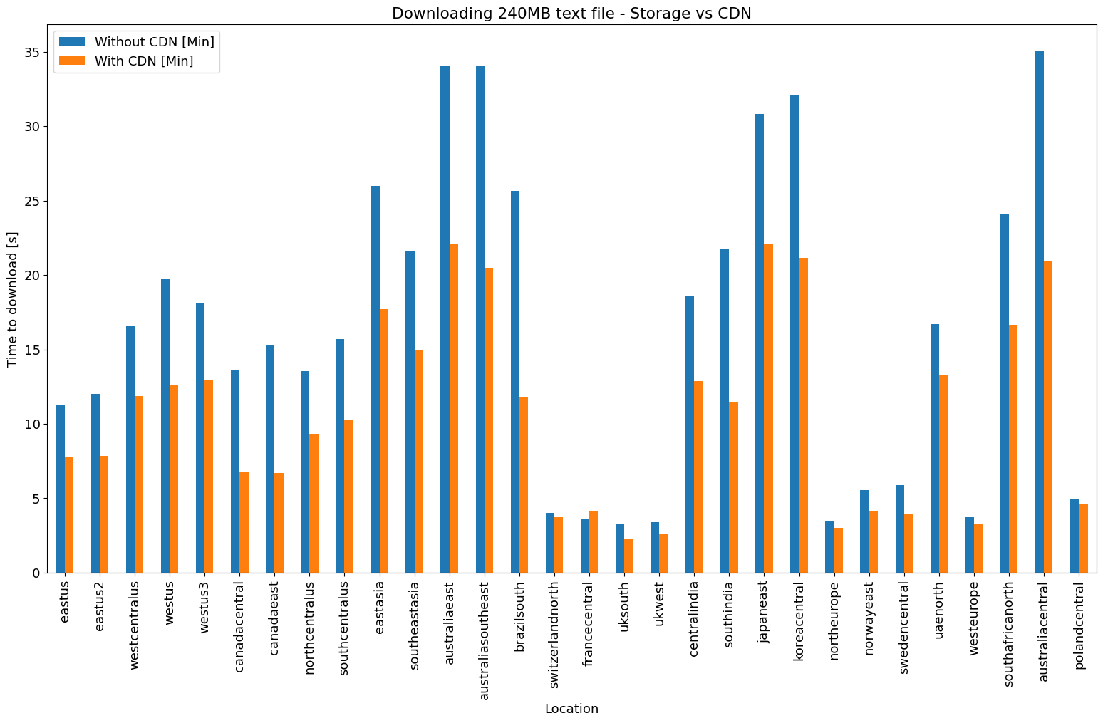 storage_vs_cdn